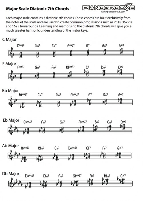 major scale diatonic 7th chords pdf | PianoGroove.com