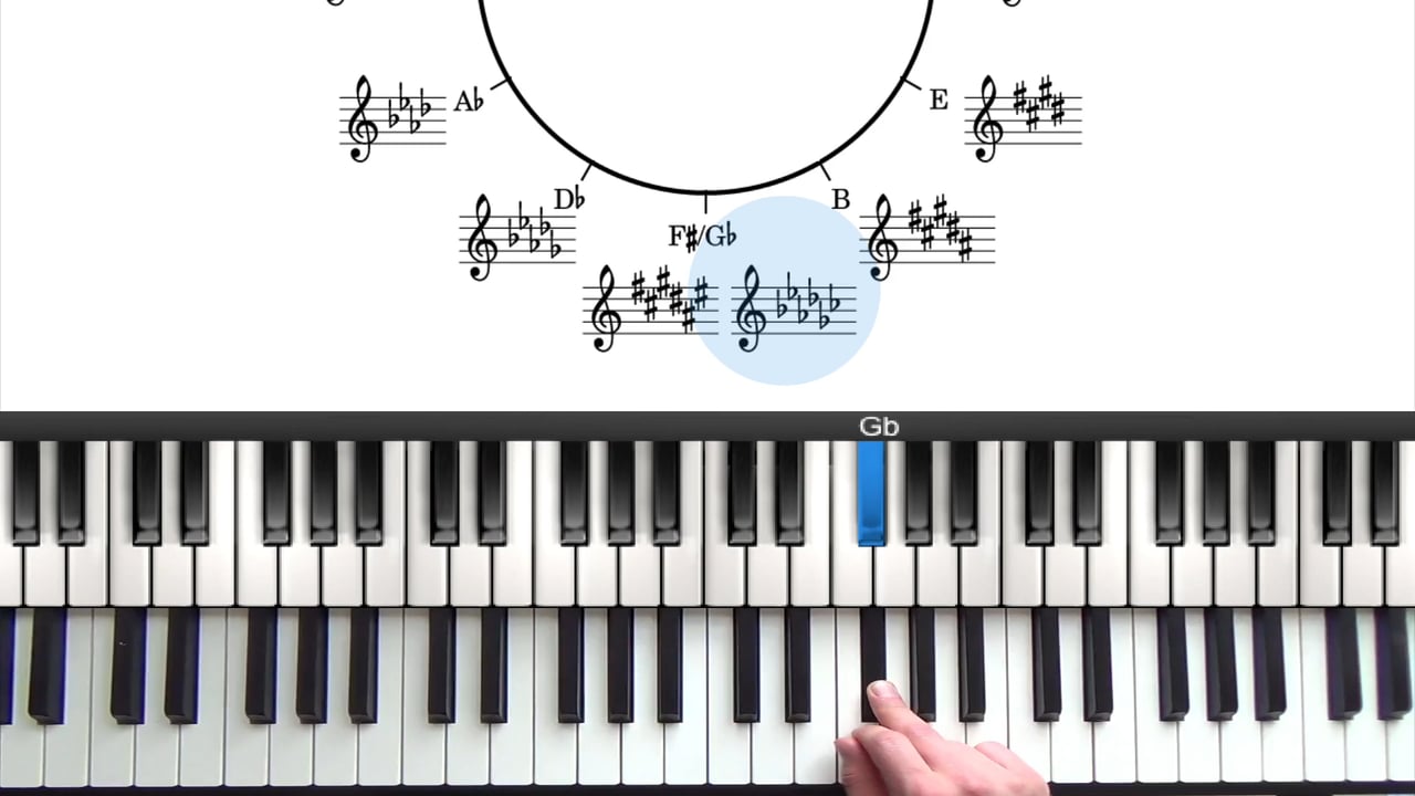 12 Major Scales Jazz Piano Lesson Pianogroove Com
