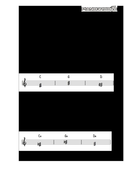 triad-notation-worksheet-pianogroove