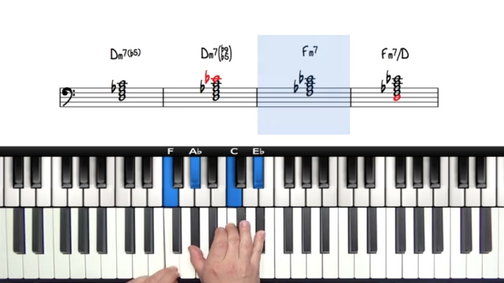What Is An Augmented Chord How To Use In Jazz Piano Jazz Theory Discussion Pianogroove Community