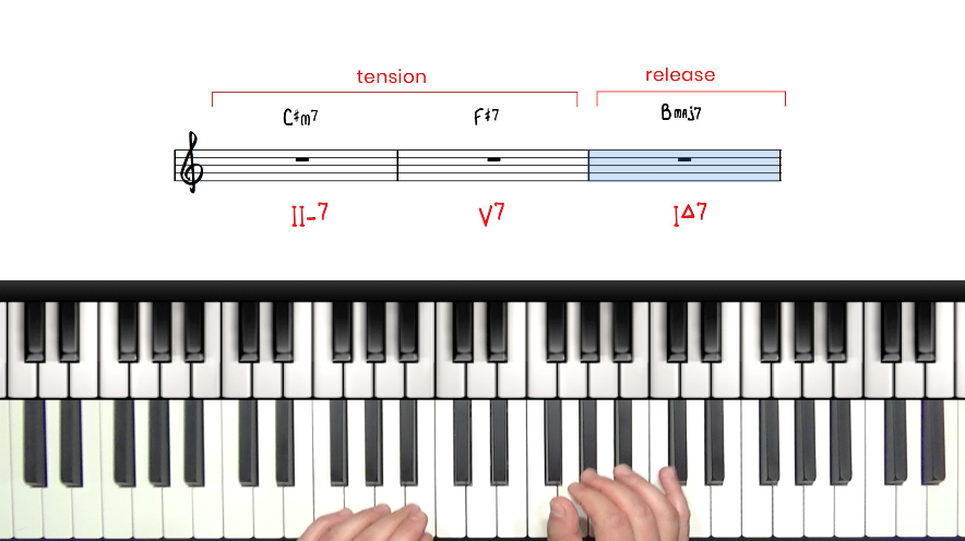 How Do Modes Relate To A Chord Progression Line In Jazz Improvisation