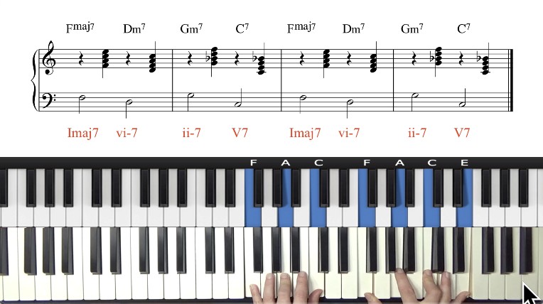 1625 Turaround Drills & Exercises | 1625 Progression For Jazz Piano