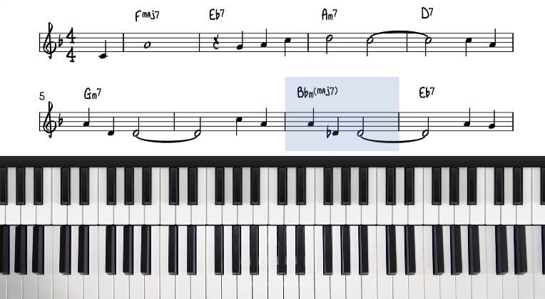 The Days Of Wine Roses Beginner Tutorial Chords Voicings Pdf