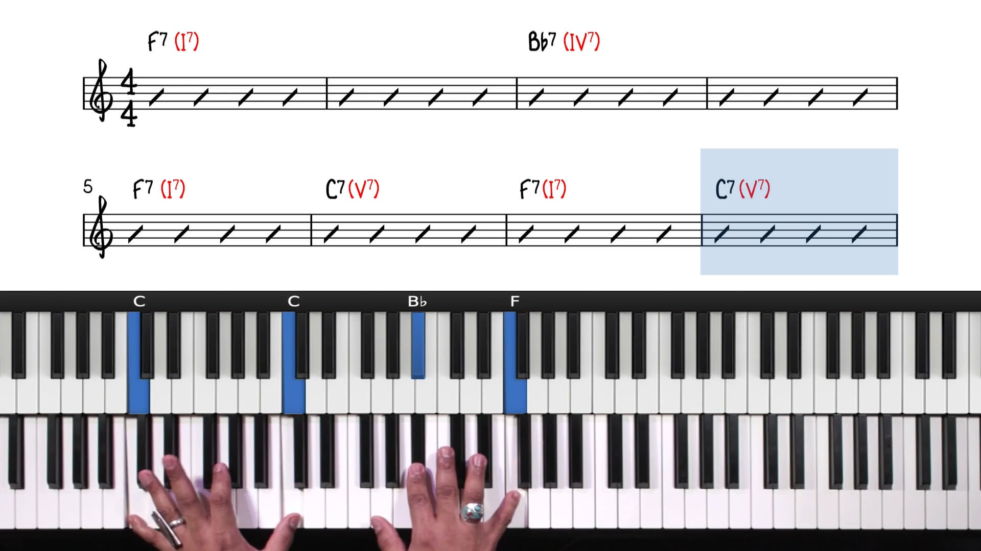 145 Gospel Chord Progression Gospel Blues Piano Course